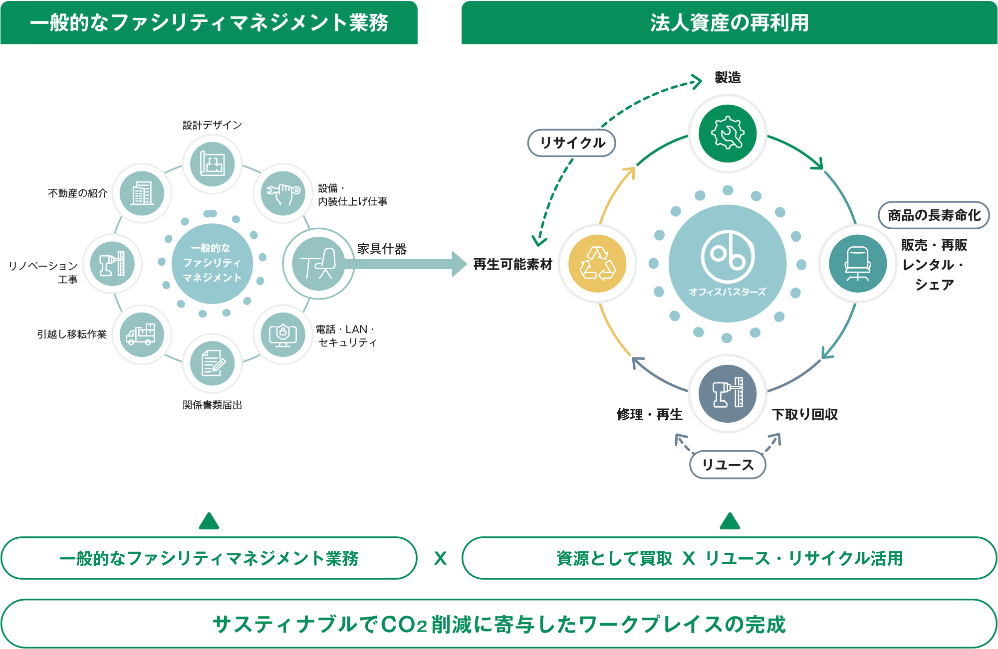 ステナブルなスキーム